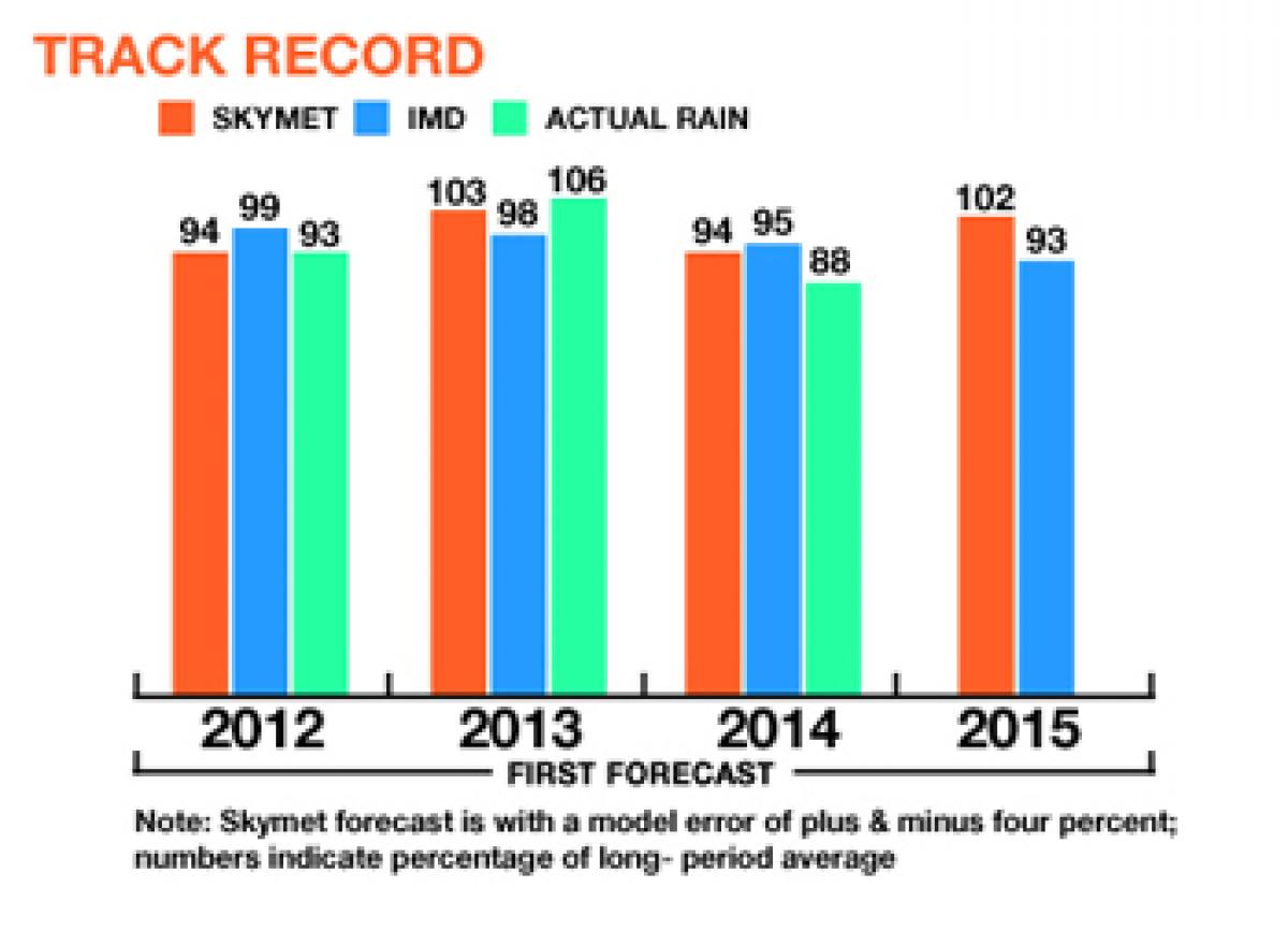 Why Skymet sees a normal monsoon